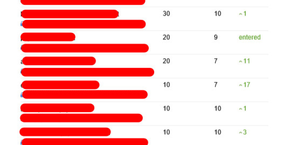 10 Easy Steps To Start Your Own Monthly Seo Consulting Business