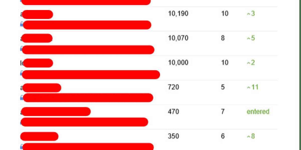 Could Best Seo Consultant Be The Answer To Achieving 2024?